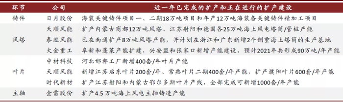 资料来源：公司公告，中金公司研究部