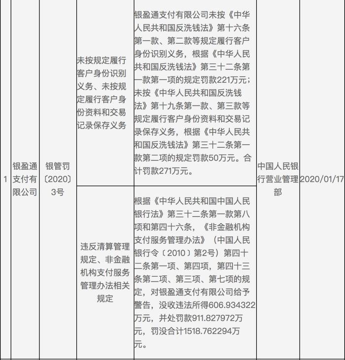 开联通支付、银盈通吃巨额罚单：多项业务违法违规，合计罚没超4000万