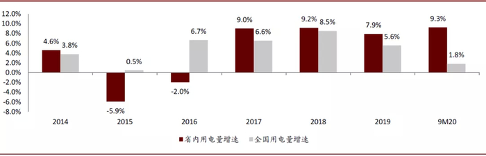 资料来源：国家能源局，中金公司研究部