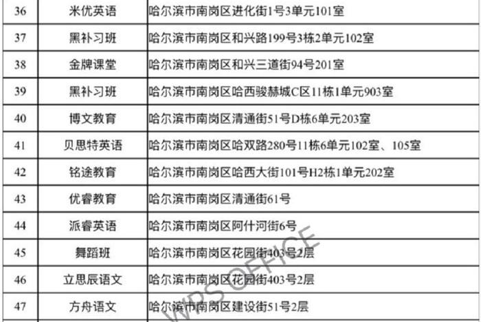 哈尔滨市教育局公布最新校外培训机构黑名单丨寒假来临，给孩子报补课班要睁大眼睛