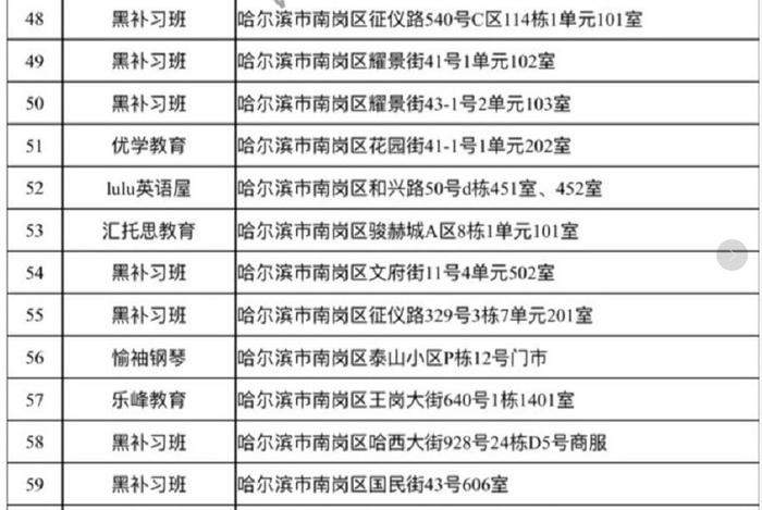 哈尔滨市教育局公布最新校外培训机构黑名单丨寒假来临，给孩子报补课班要睁大眼睛