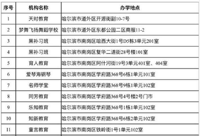 哈尔滨市教育局公布最新校外培训机构黑名单丨寒假来临，给孩子报补课班要睁大眼睛