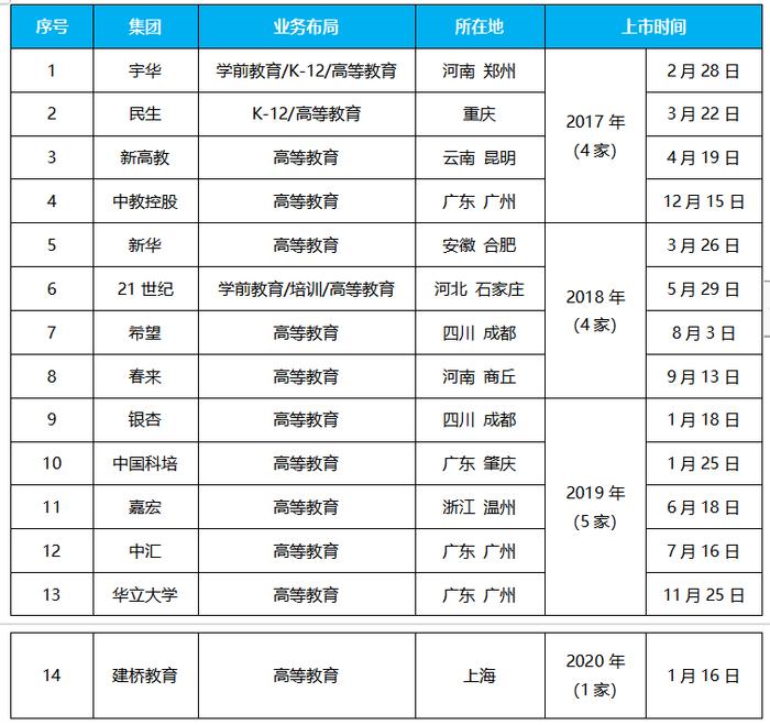 民办高教上市集团各省分布图出炉，未来中国民办大学何去何从？