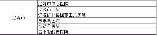 强烈收藏：吉林这些医疗机构设置发热门诊 收好 关键时刻有用！别去错了医院