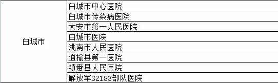 强烈收藏：吉林这些医疗机构设置发热门诊 收好 关键时刻有用！别去错了医院