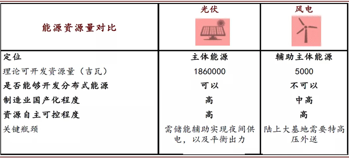 资料来源：中国气象局2015普查，中金公司研究部