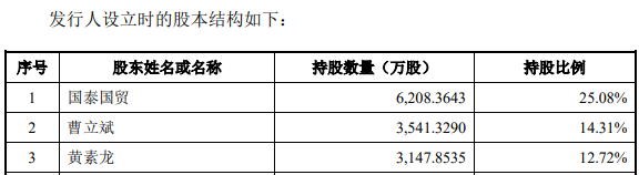 制图：富凯IPO财经&nbsp;&nbsp;来源：新点软件招股书
