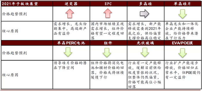 资料来源：中金公司研究部