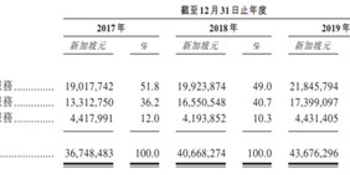 新股前瞻 打动投资者有多难 Legion Consortium Limited开启第五次ipo之路 手机新浪网