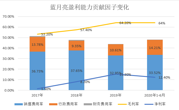 来源：思维财经