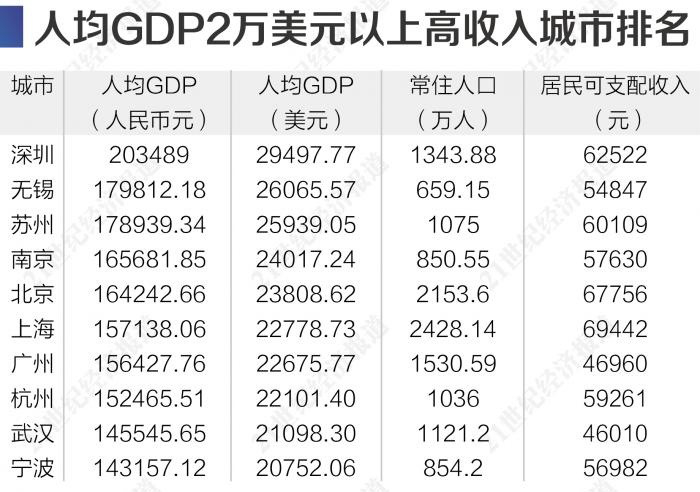 图片来源：21世纪经济报道