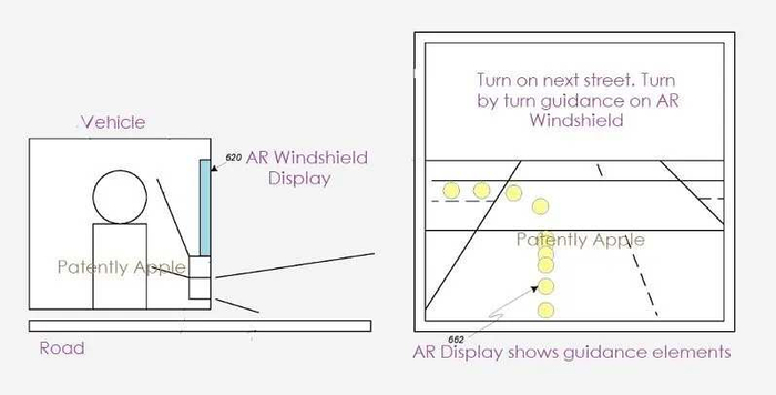 通过AR 屏幕显示，可以做很多交互｜Patently Apple