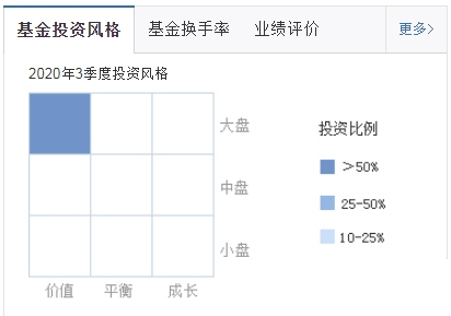 图片来源：天天基金网