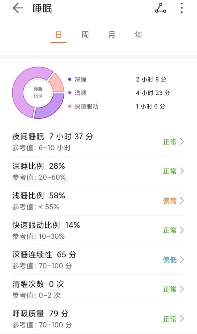 睡眠监测
