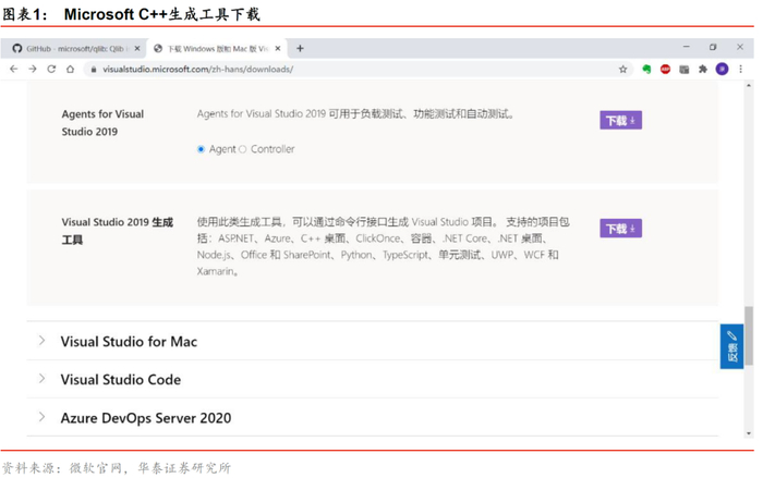 安装生成工具过程中，需要点选部分选项，参考微软官方建议链接及下图：