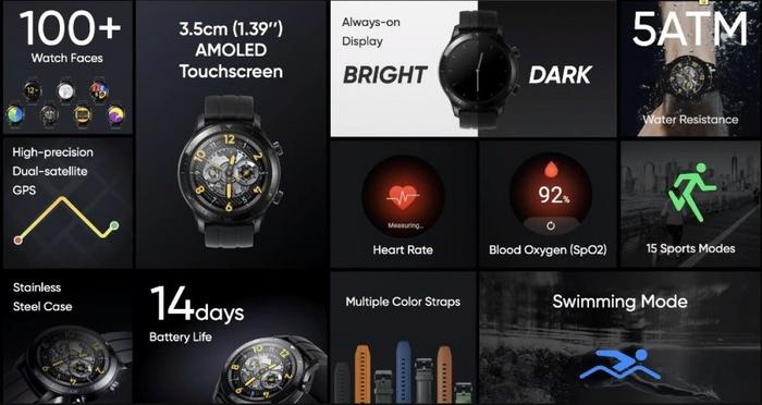 realme Watch S Pro 发布：圆形表盘，支持血氧/ 实时心率检测，约886