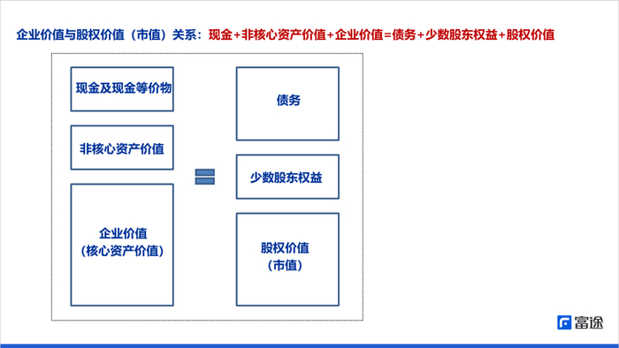 数据来源：《学了让你多赚钱的估值课》