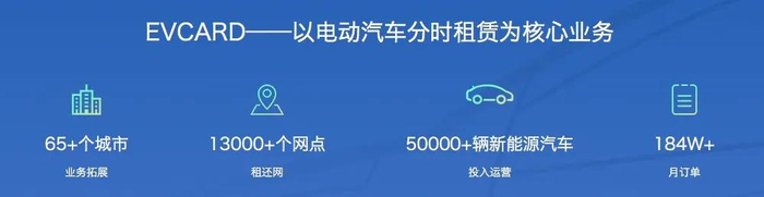 图源：EVCARD官网