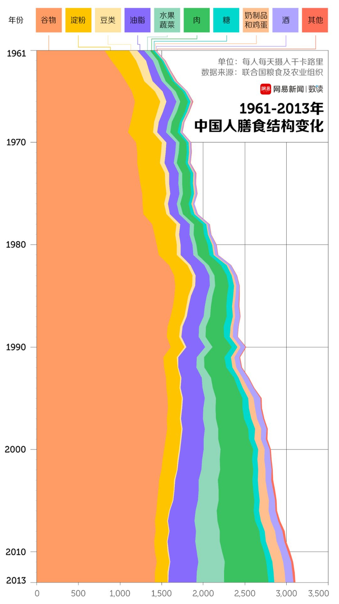 图片来源网易数读