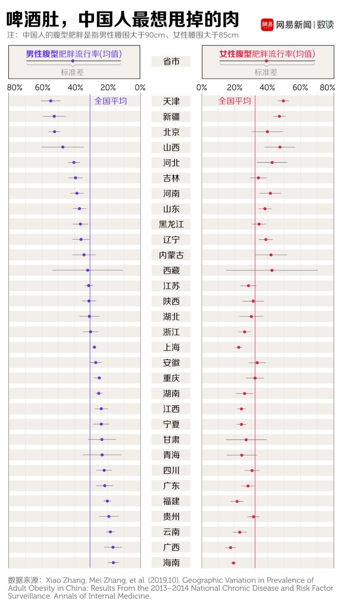 图片来源网易数读