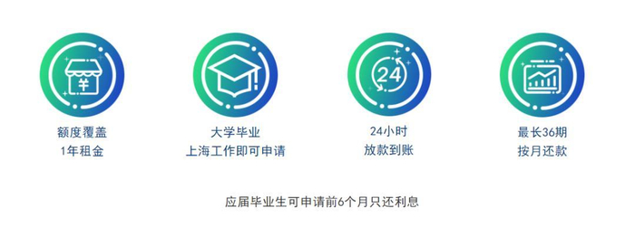 *兴业消金官网“立业计划”截图