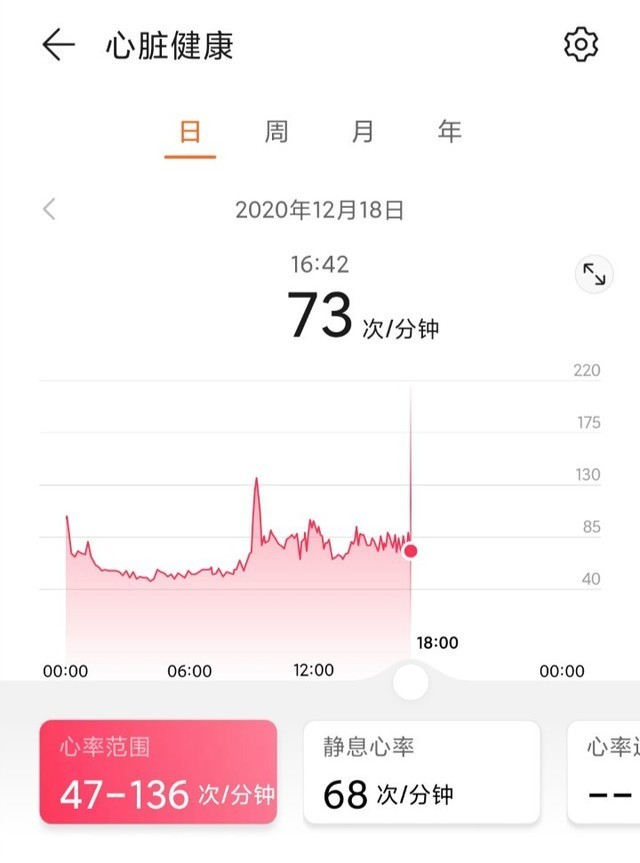 心率监测