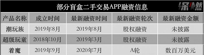 制图 / 深燃