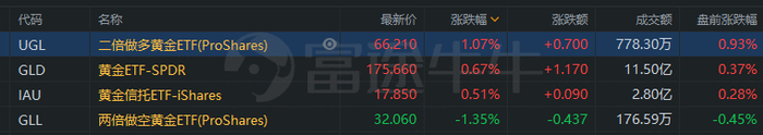 行情来源：富途证券>