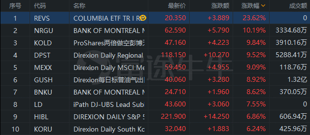 行情来源：富途证券>