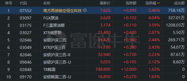 行情来源：富途证券>