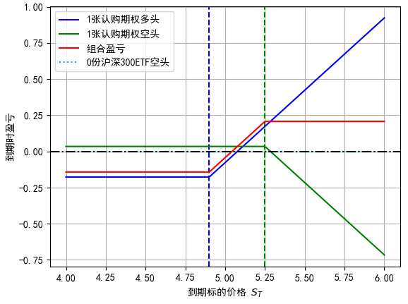 图：富荣基金量化组