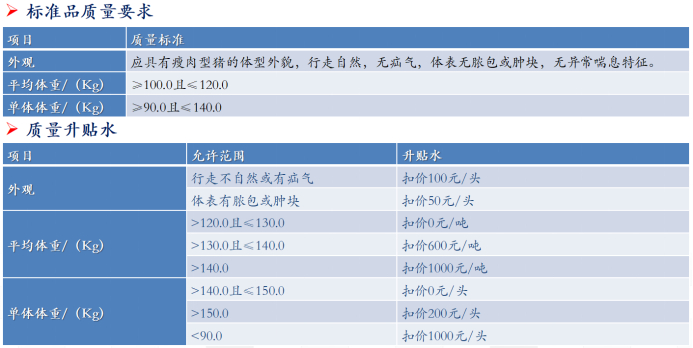 图片来源：大连商品交易所