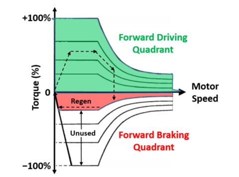 图9。驱动电机扭矩图驱动电机扭矩图将来自踏板图的请求扭矩值转化为驱动电机的扭矩和磁场磁通指令