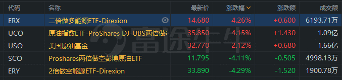 行情来源：富途证券>