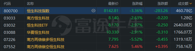 行情来源：富途证券>