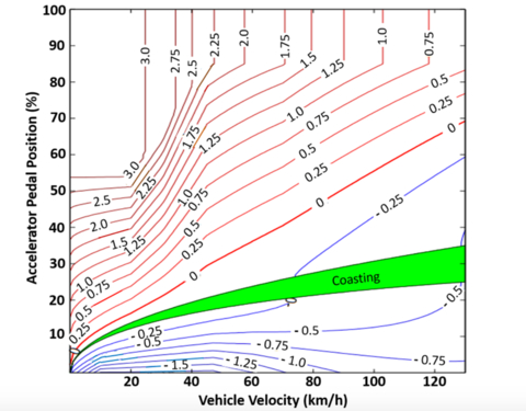 图8。踏板图将加速器踏板位置转化为要求的扭矩值。这张典型的非特斯拉车辆的地图显示了在恒定的车辆惯性作用下，所要求的扭矩所产生的减速值