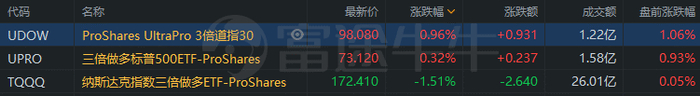 行情来源：富途证券>