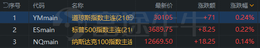 行情来源：富途证券>