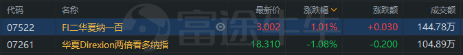 行情来源：富途证券>