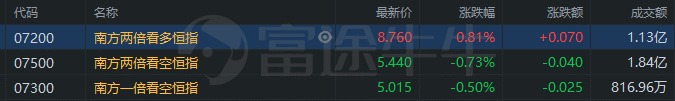 行情来源：富途证券>