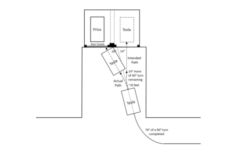 图2 根据EDR数据推断出的事故车辆路径