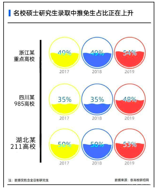 图源：高等教育数据研究第三方机构青塔