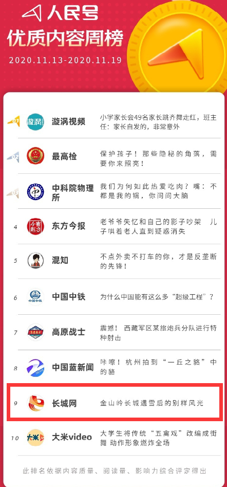 长城新媒体优秀作品登录人民号优质内容周榜。