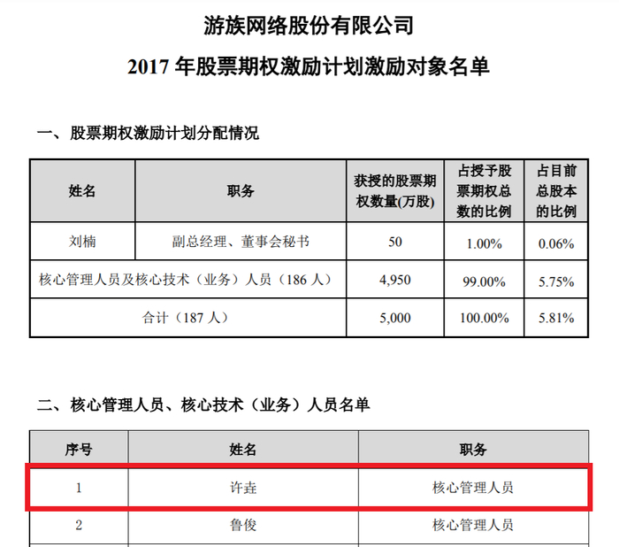 图源：游族网络公告