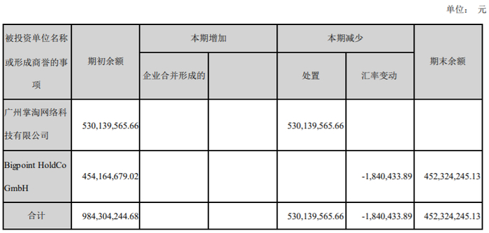 图源：游族网络公告