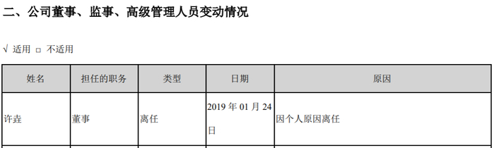 图源：上为游族网络公告；下为游族网络2019年财报