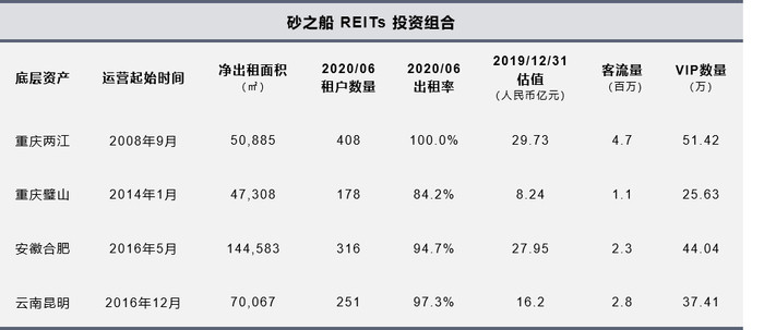 资料来源/公司公告   制图/商业地产头条