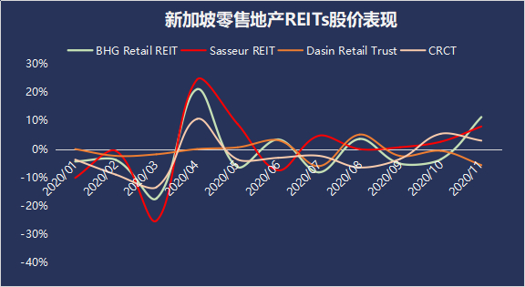 数据来源/英为财情   制图/商业地产头条