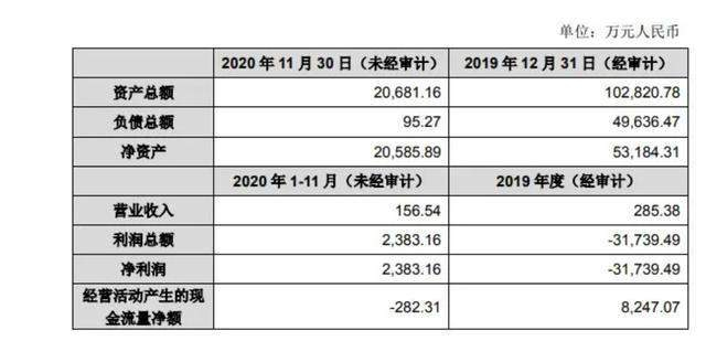 图片来源：公告截图