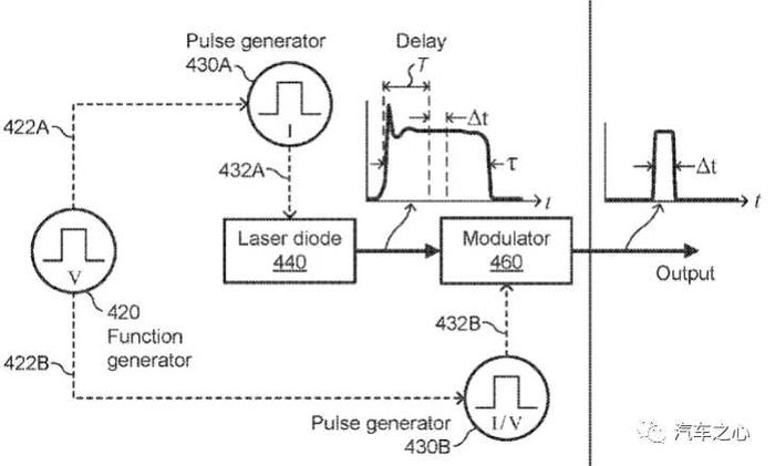 上图为 Luminar 的种子源激光器内部构成
